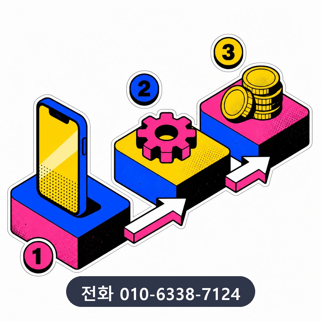 신용카드 한도 현금화 진행 과정 이미지 · 문의 010-6338-7124